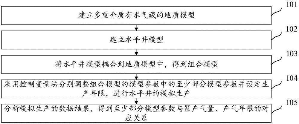 中国石油获得发明专利授权：“一种水平井用同注同采施工方法”