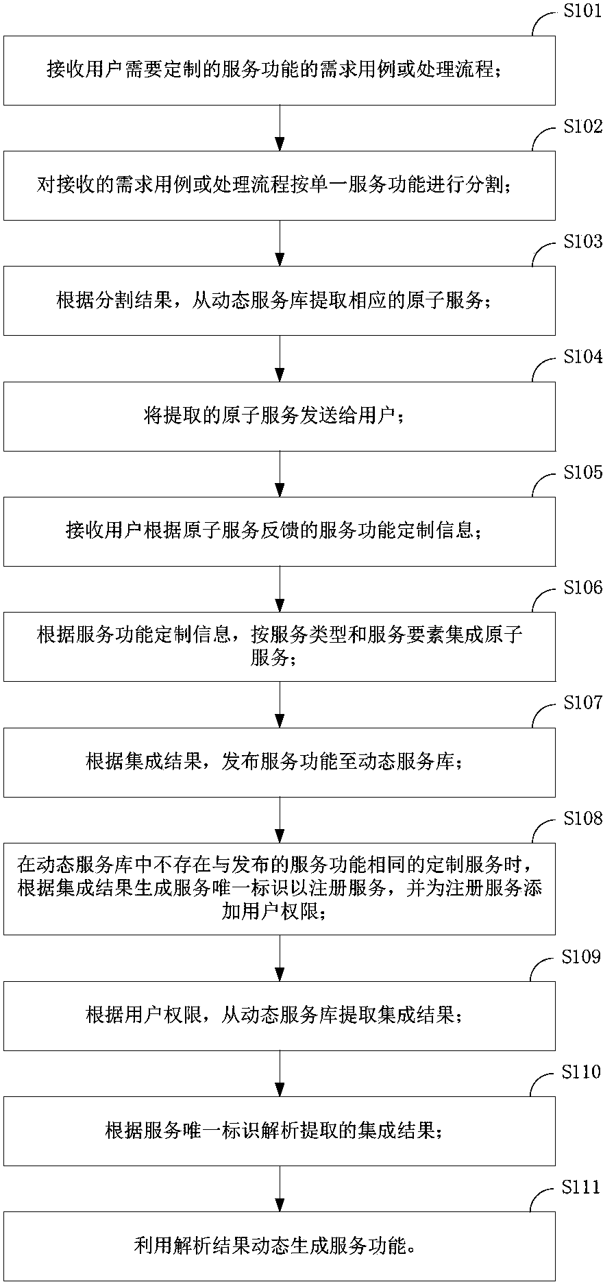 工商银行获得发明专利授权：“课程推送方法、装置、计算机设备、存储介质和程序产品”