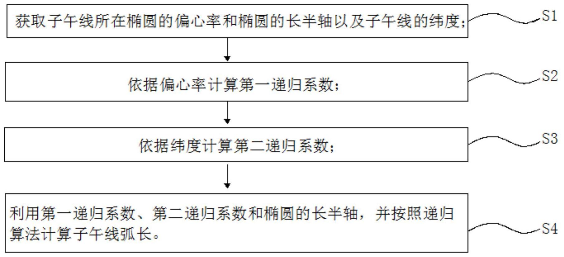 工商银行获得发明专利授权：“课程推送方法、装置、计算机设备、存储介质和程序产品”