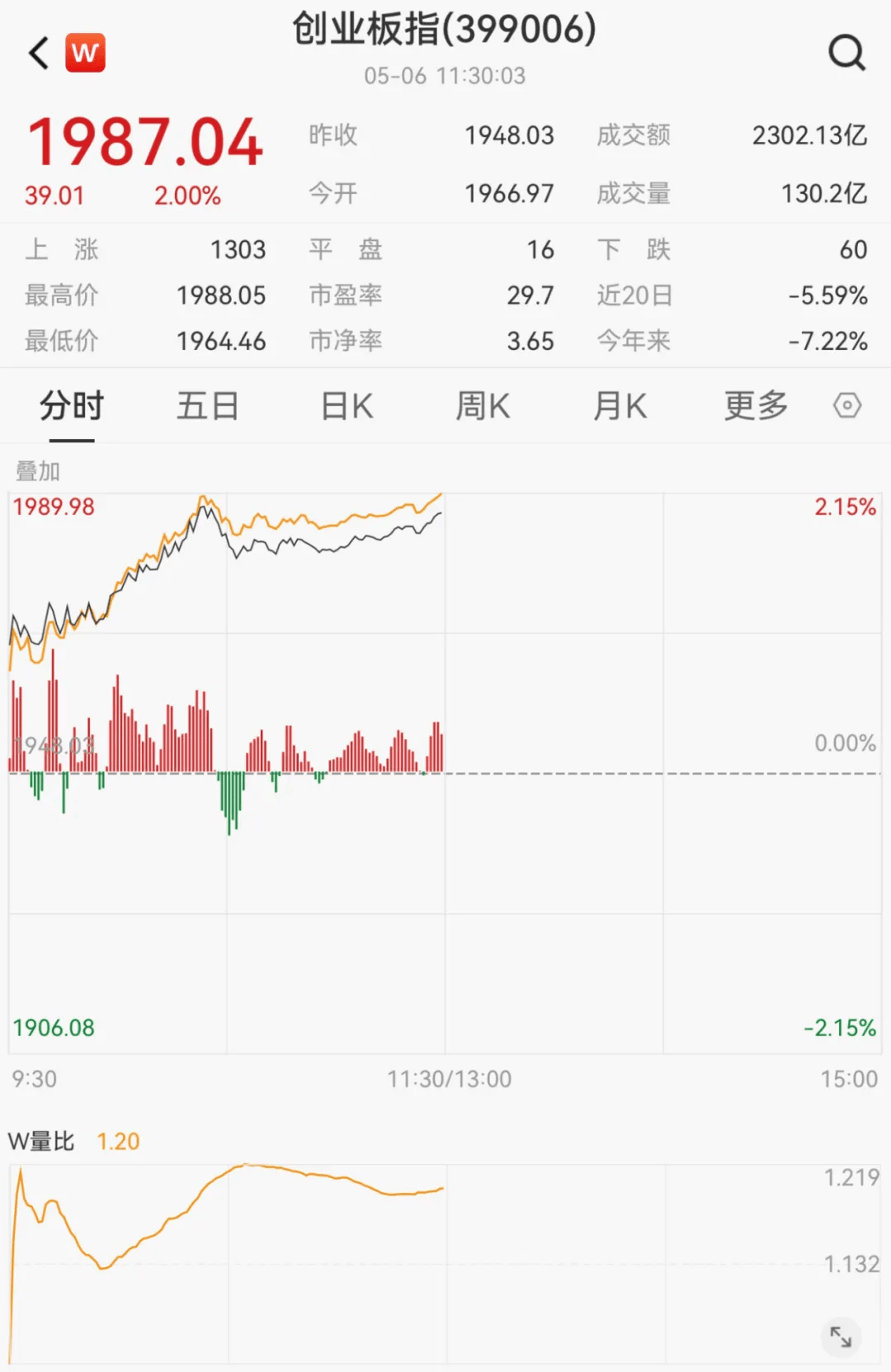 A股全线爆发！华为鸿蒙概念股，批量涨停！