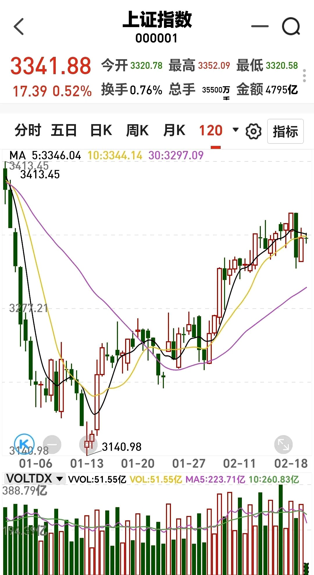 隔夜shibor报1.7020 下跌5.8个基点