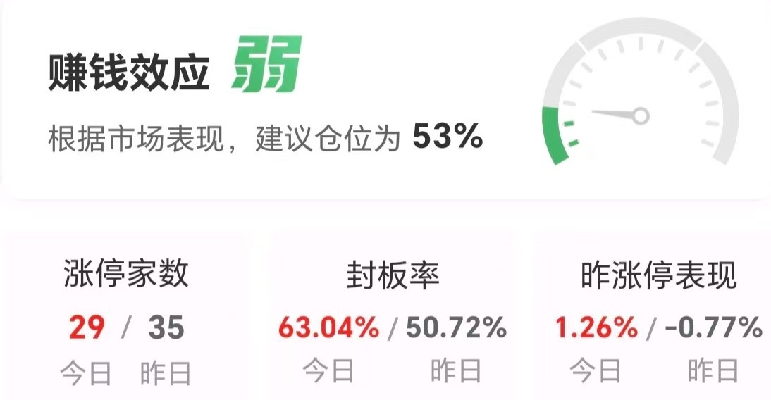 纺织服饰板块走强 华纺股份四连板