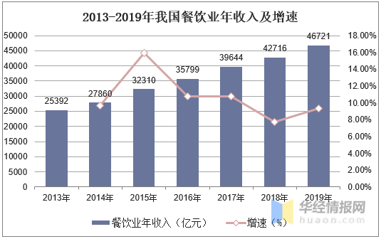 爱尔眼科扣非净利首次下滑 业内人士：行业未来两年难改观