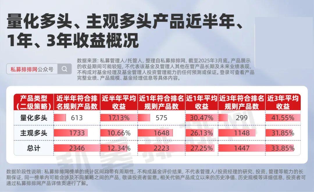 2025年前4月备案私募产品激增39% 百亿量化私募成主力军