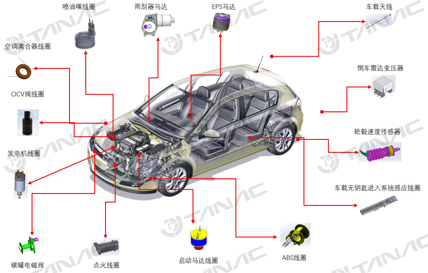 田中精机获得发明专利授权：“一种起尾线位于线圈外侧的空心线圈绕线机构”