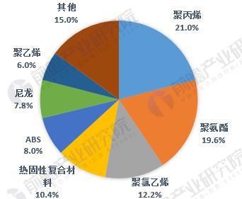 奇德新材：将加大对下游客户PEEK的需求研究