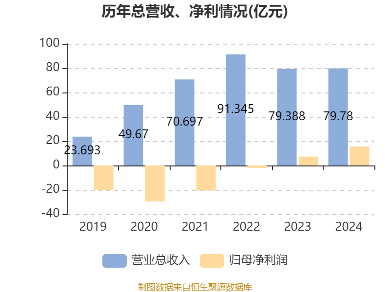 广告和游戏发行收入增加 盛天网络一季度净利润同比增长78.56%