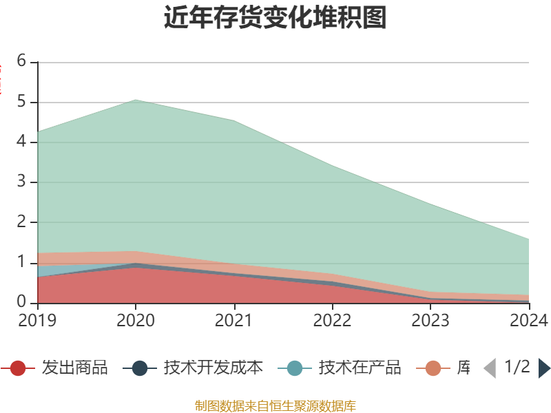 科德教育:2024年净利润1.45亿元,同比增长4.73%