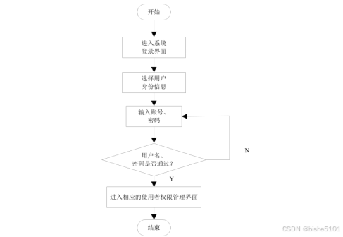 浙商证券获得发明专利授权：“基于协同过滤和神经网络的金融产品推荐方法及系统”