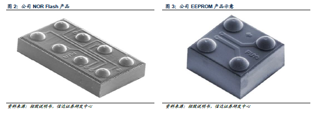 普冉股份获得发明专利授权：“一种用于存储芯片的写入深度测试系统及其方法”
