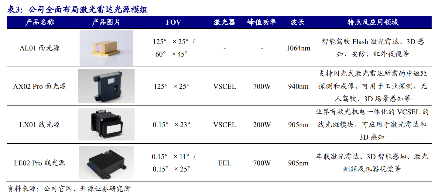 炬光科技获得发明专利授权：“光源组件及半导体激光器”