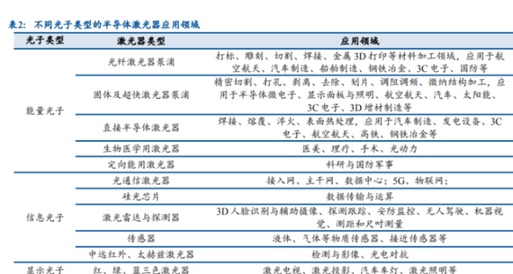炬光科技获得发明专利授权：“光源组件及半导体激光器”