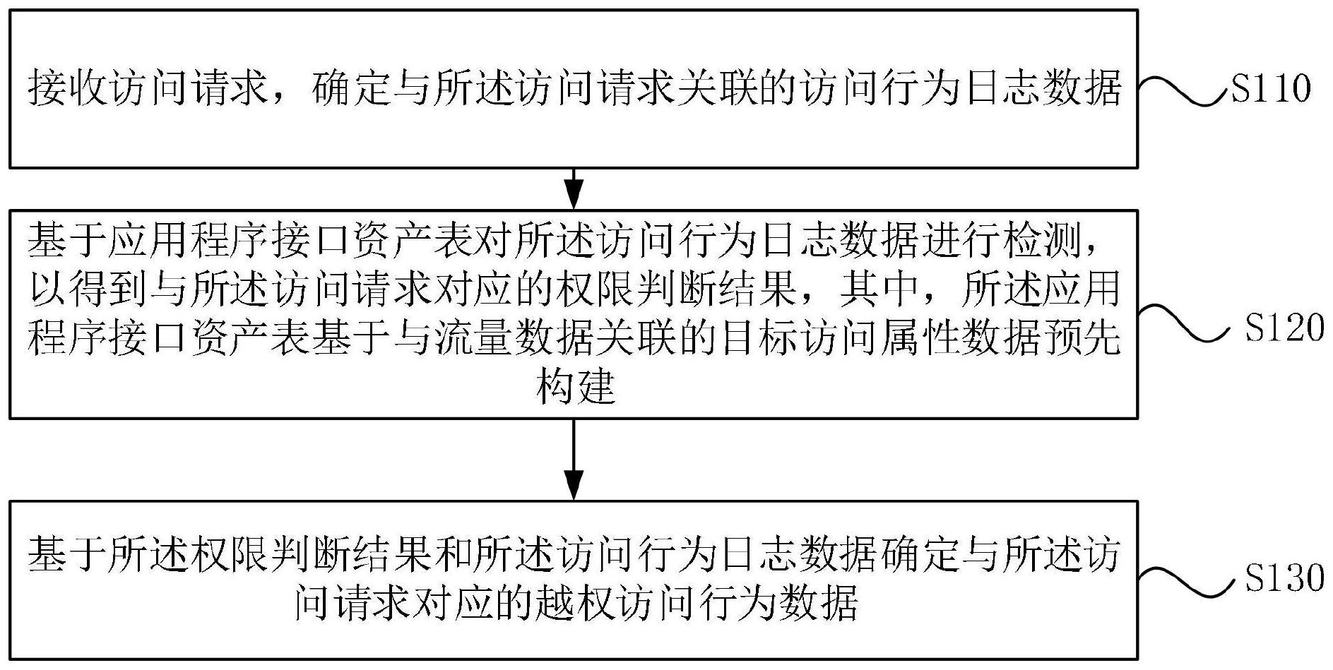 北信源获得发明专利授权：“文件访问控制方法、装置、电子设备、介质和程序产品”