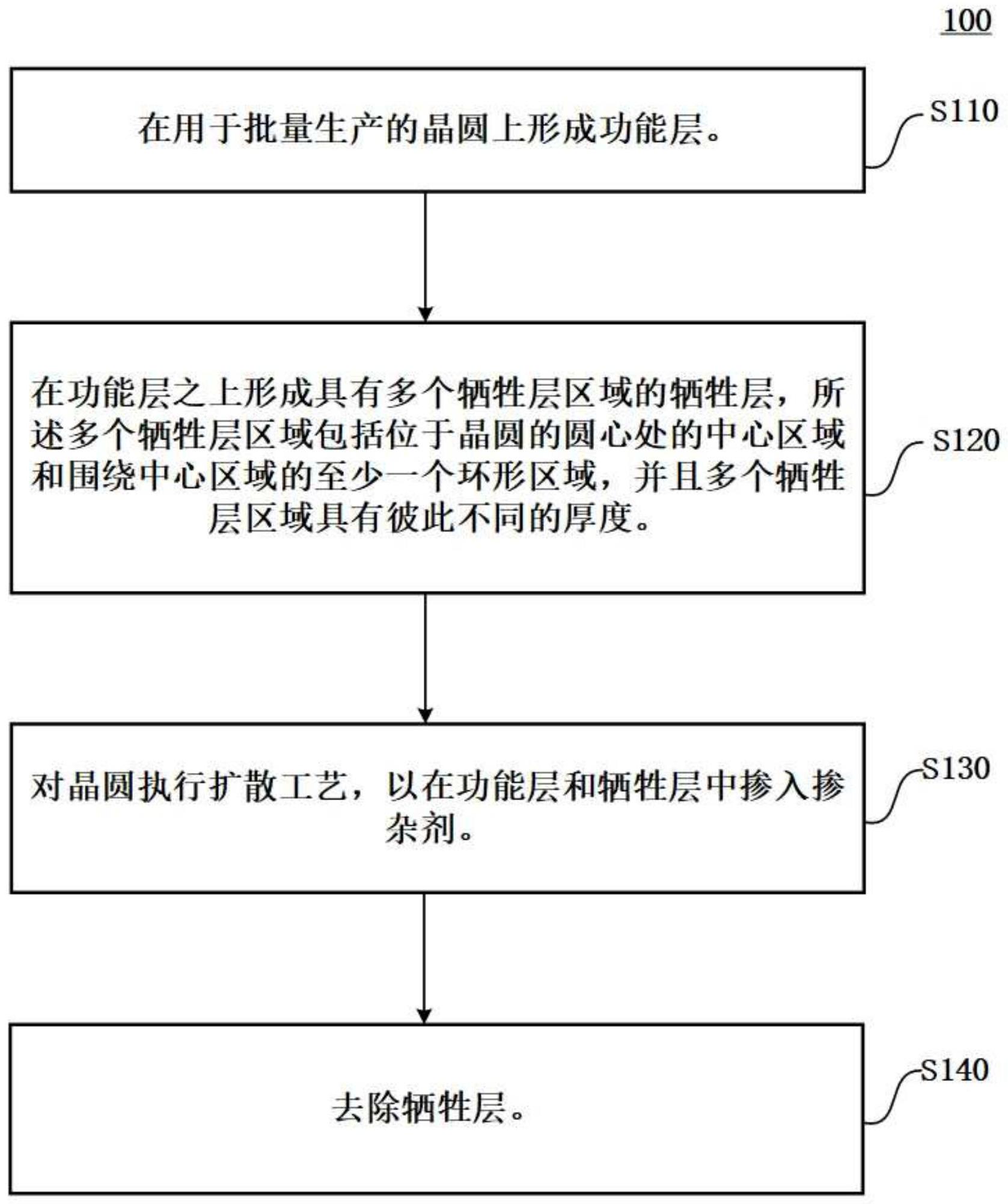 北信源获得发明专利授权：“文件访问控制方法、装置、电子设备、介质和程序产品”
