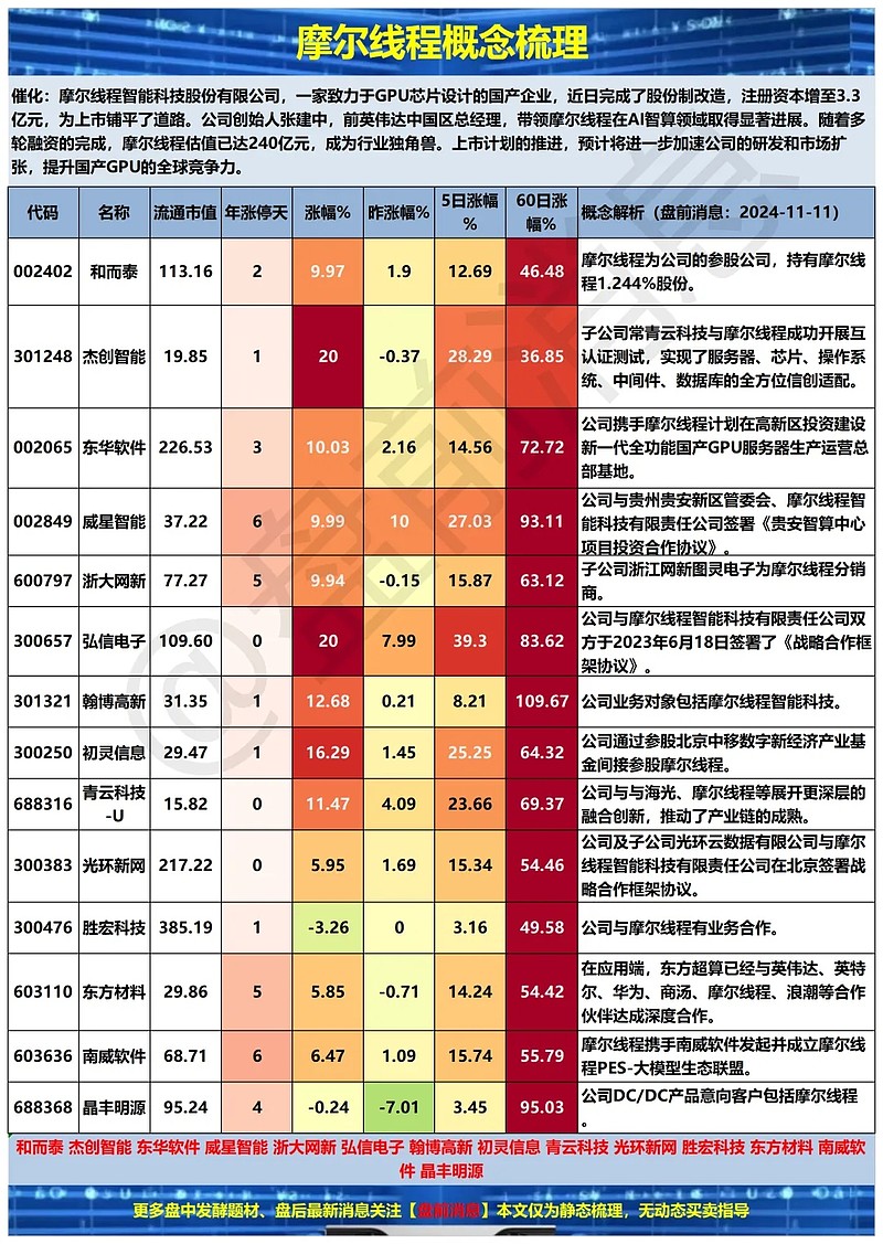 甬矽电子(688362.SH)：已累计回购0.53%公司股份