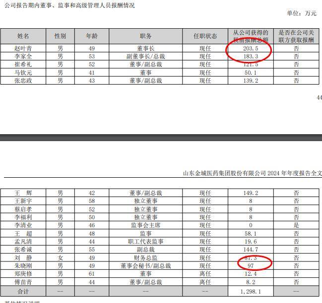 思瑞浦2024年亏损1.97亿:董秘李淑环薪酬67万降薪7万