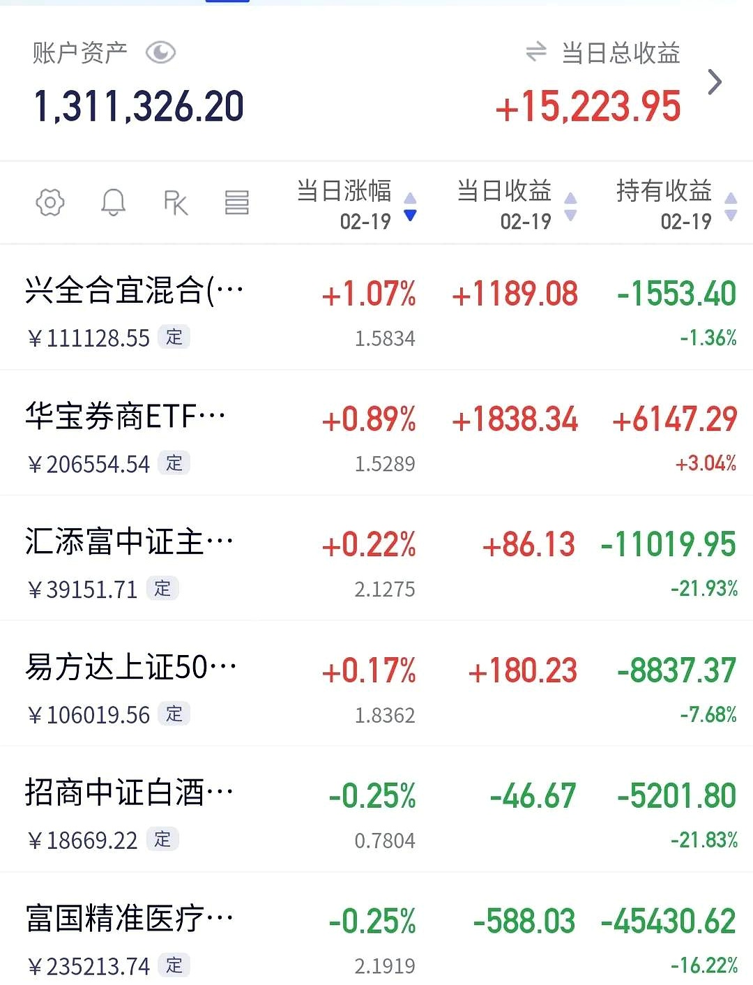 隔夜shibor报1.6570 下跌4.5个基点