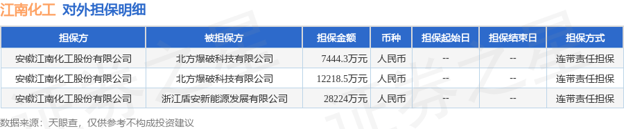 江南化工：拟投资设立控股子公司并取得东神楚天控制权