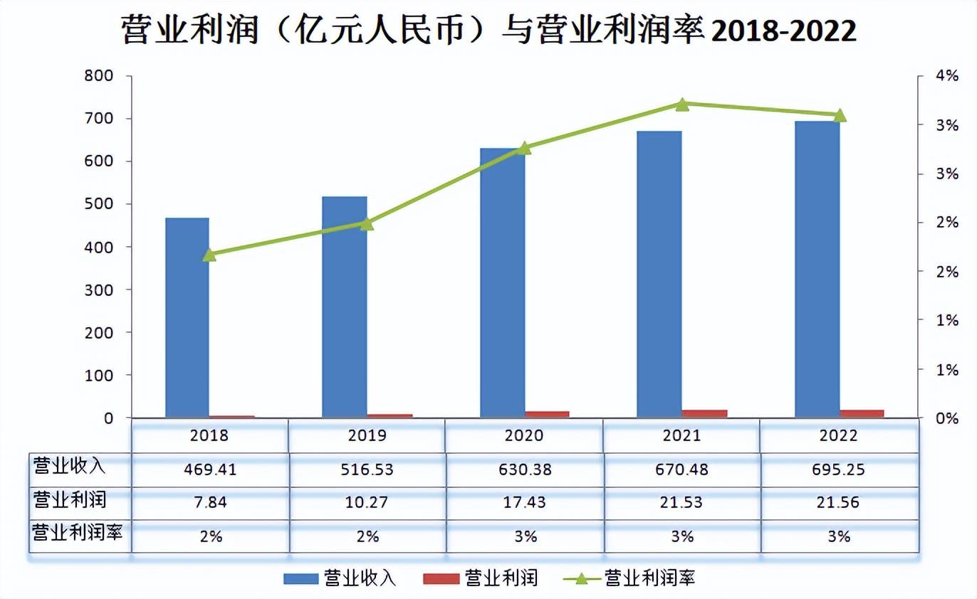 浪潮信息：毛利率呈现一定波动性属于常态