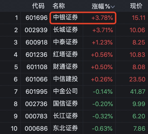 龙芯中科：股东拟合计减持不超3%公司股份