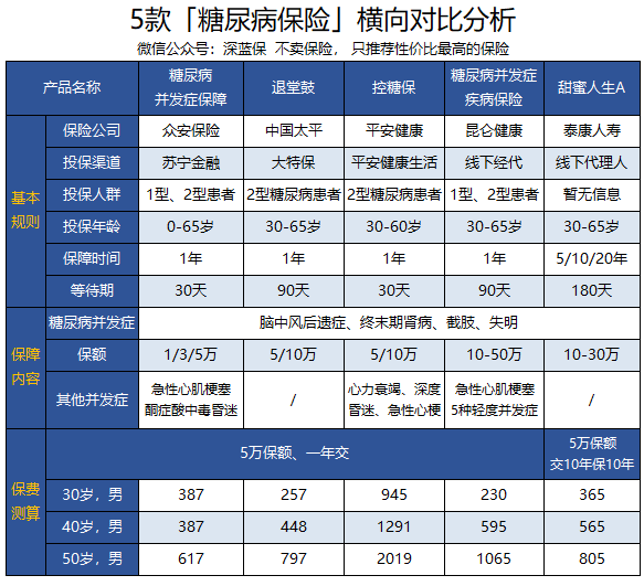 5家健康险公司均盈利 风险综合评级现分化
