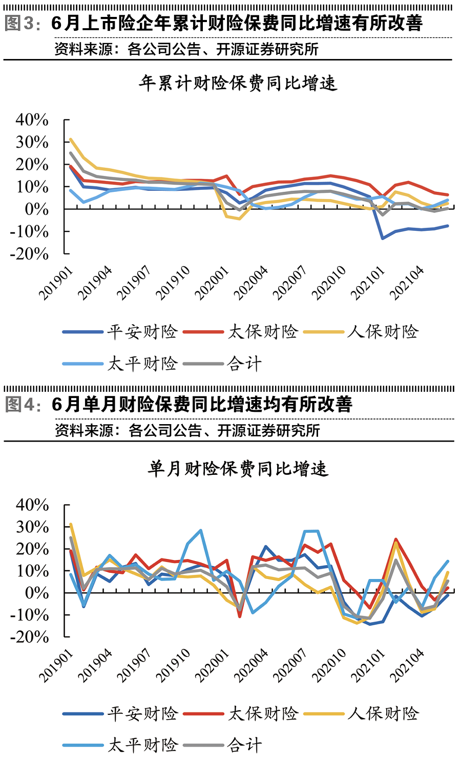 5家健康险公司均盈利 风险综合评级现分化