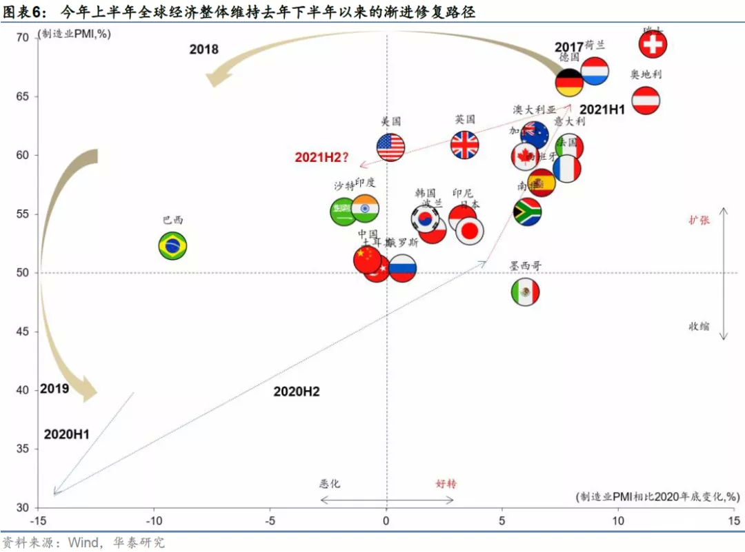 华泰证券：A股轮动加速 中期把握内部确定性线索