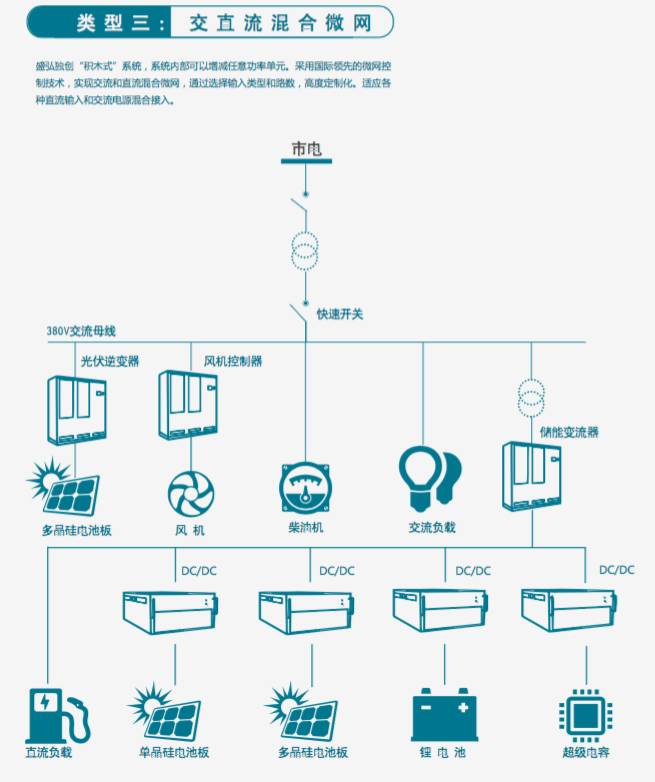 盛弘股份多款储能产品获TüV南德权威认证