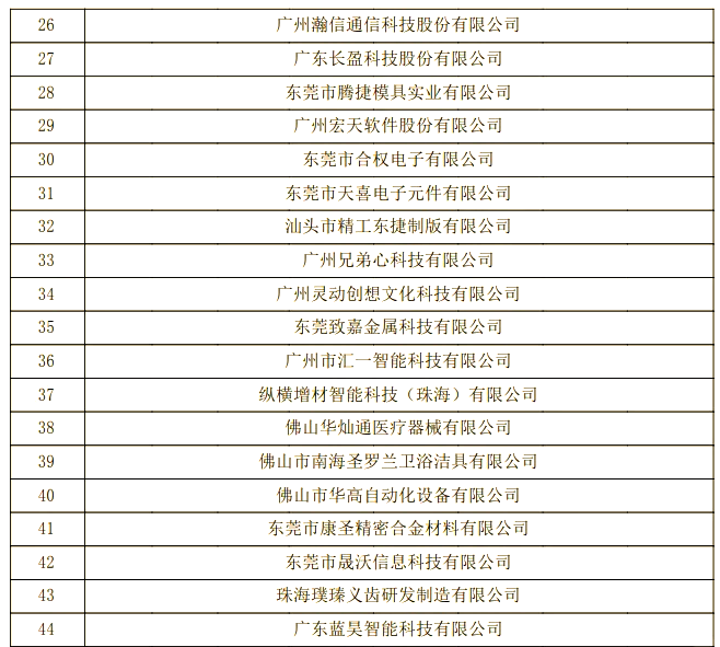 福建：每年精选100家企业特别是优质科技型企业实施重点培育，服务企业到境内外上市挂牌