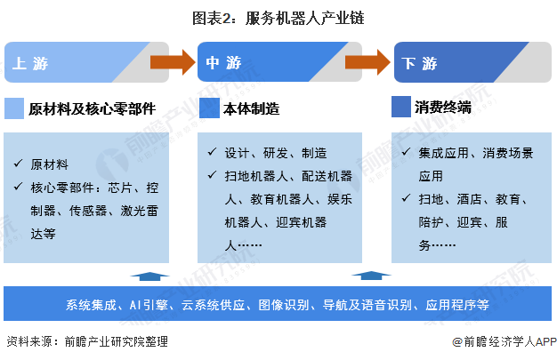 泰坦股份：纺织机器人的未来发展前景十分广阔