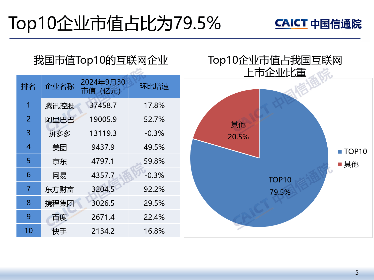 中国信通院：3月国内市场手机出货量2276.5万部 同比增长6.5%