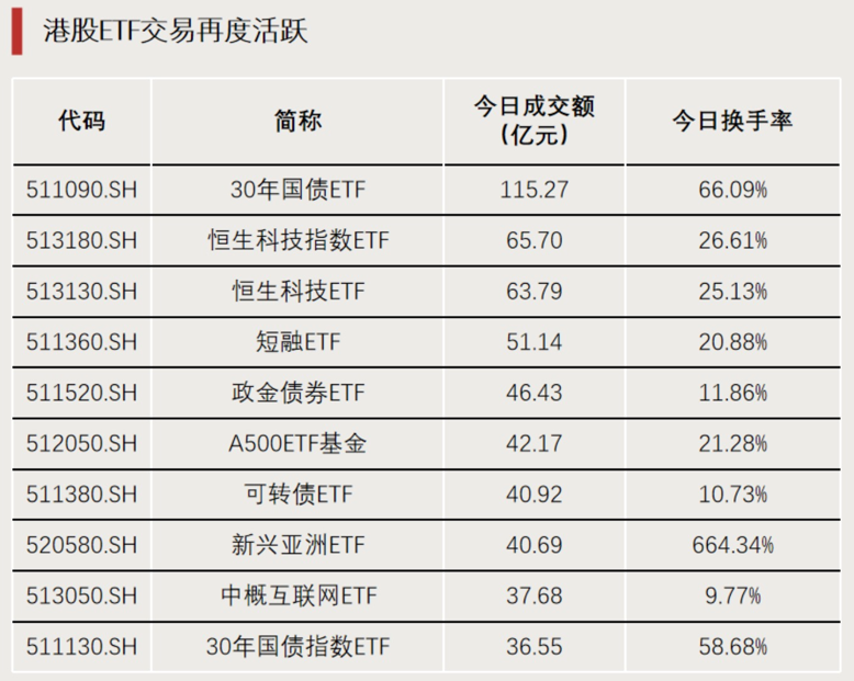 5月12日北向资金ETF成交额21.66亿元