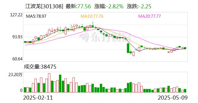 科新机电：截至2025年5月9日，公司股东总户数为20709户（不含信用账户）