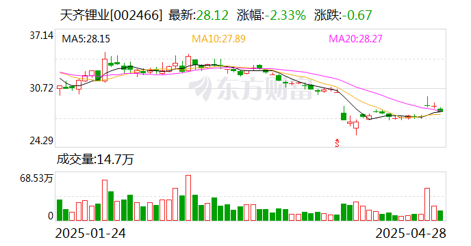 科新机电：截至2025年5月9日，公司股东总户数为20709户（不含信用账户）