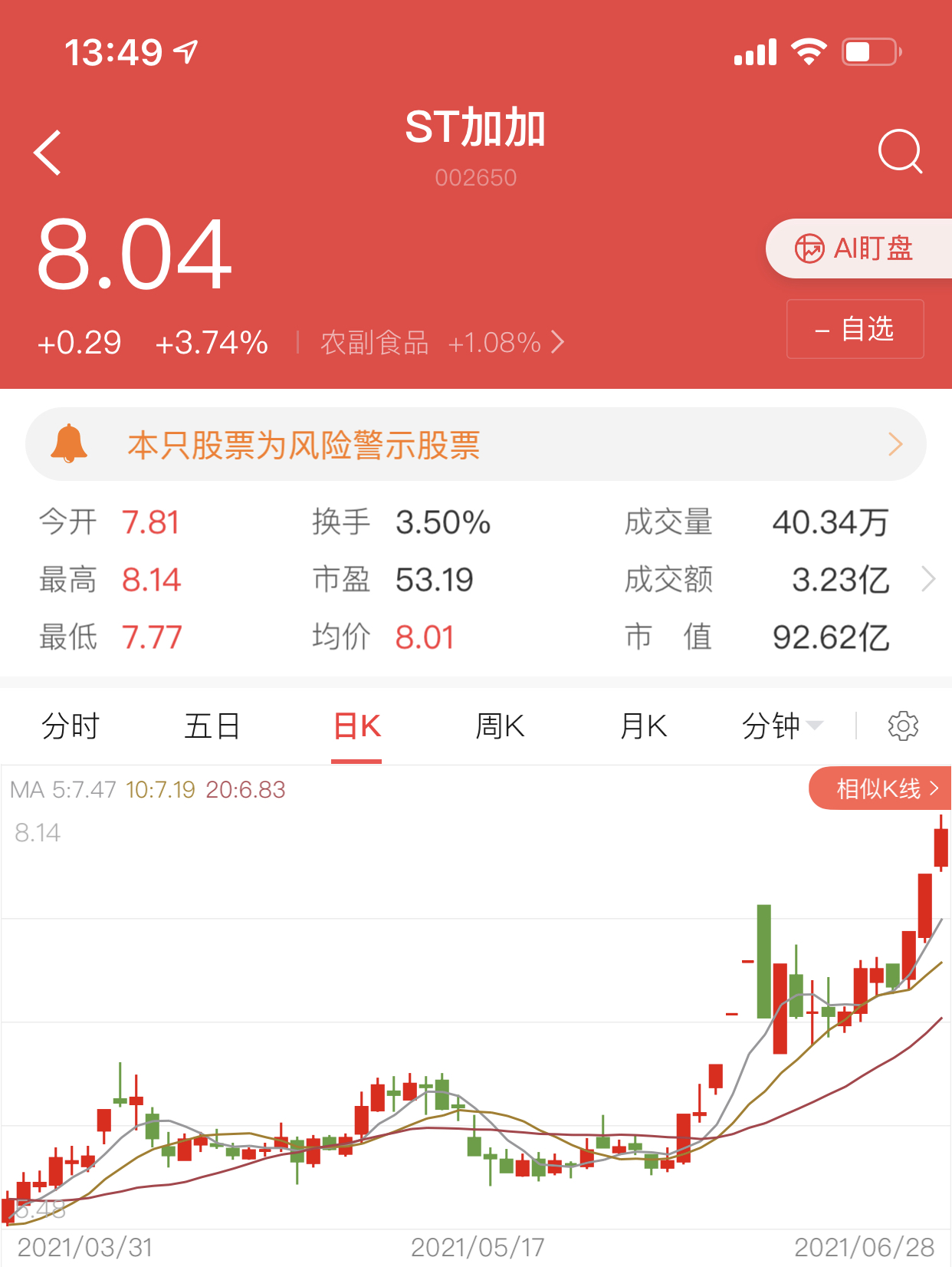 ST加加录得9天8板