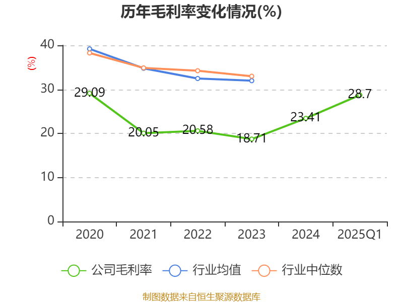ST加加录得9天8板