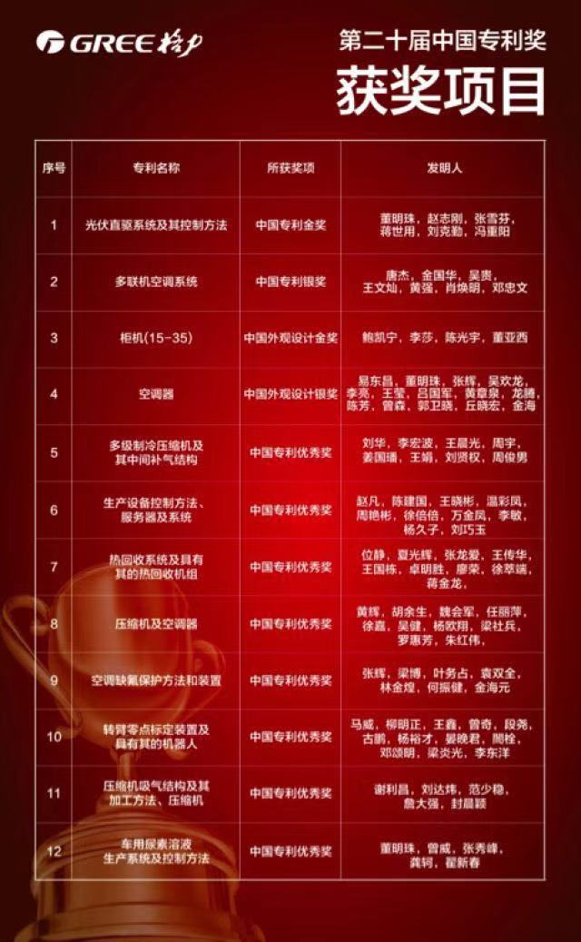 格力电器获得发明专利授权：“变频器”