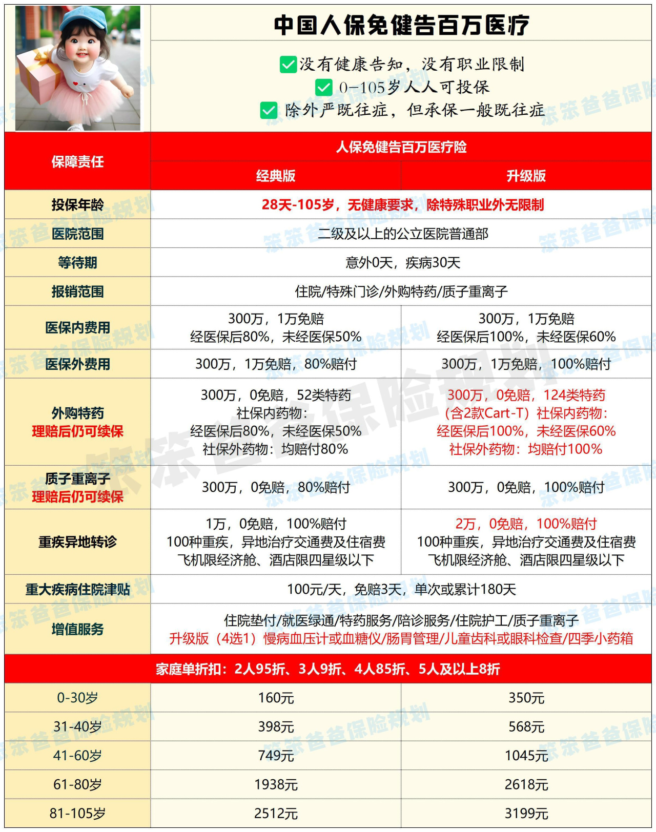 2025中国个性化医疗行业全景调研及市场规模、未来趋势分析_保险有温度,人保服务
