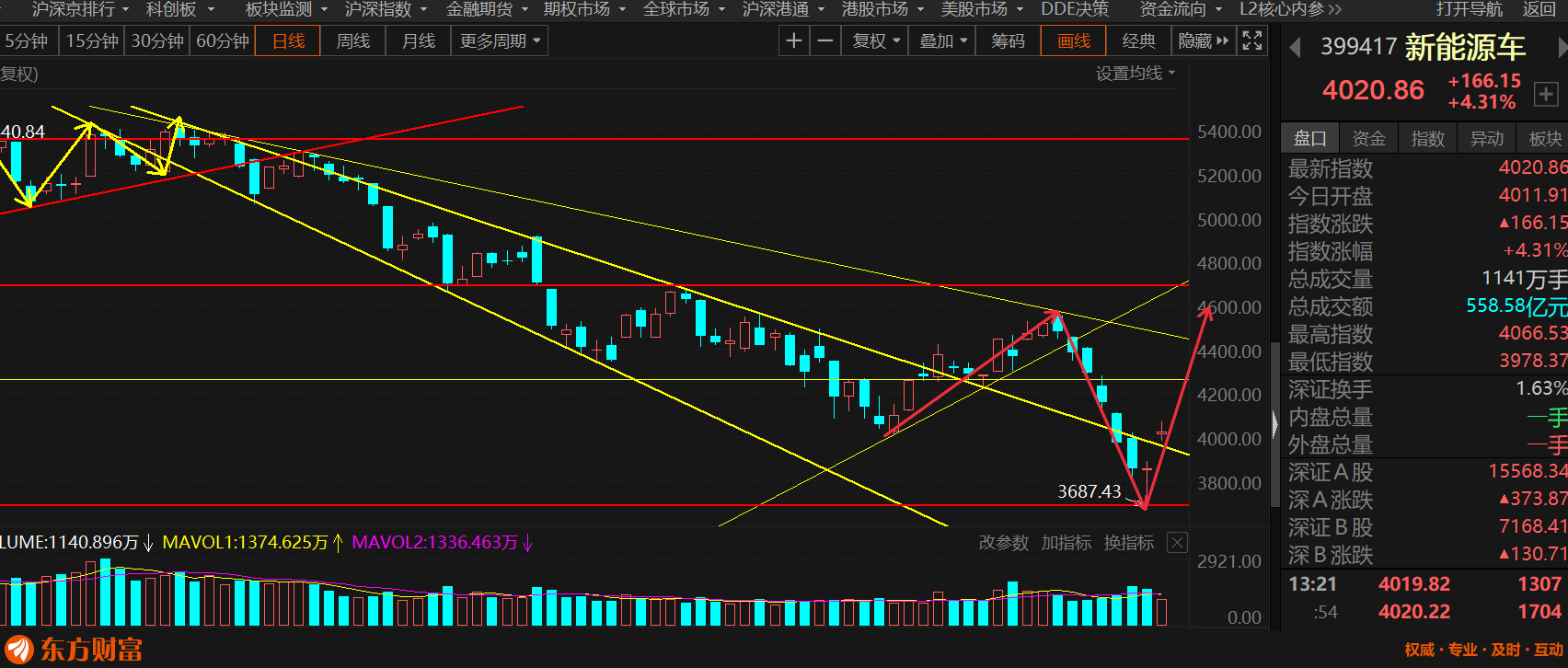中国稀土筹码连续3期集中