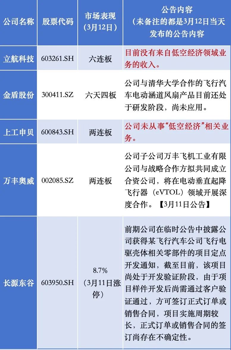 航运概念涨2.51%，主力资金净流入这些股