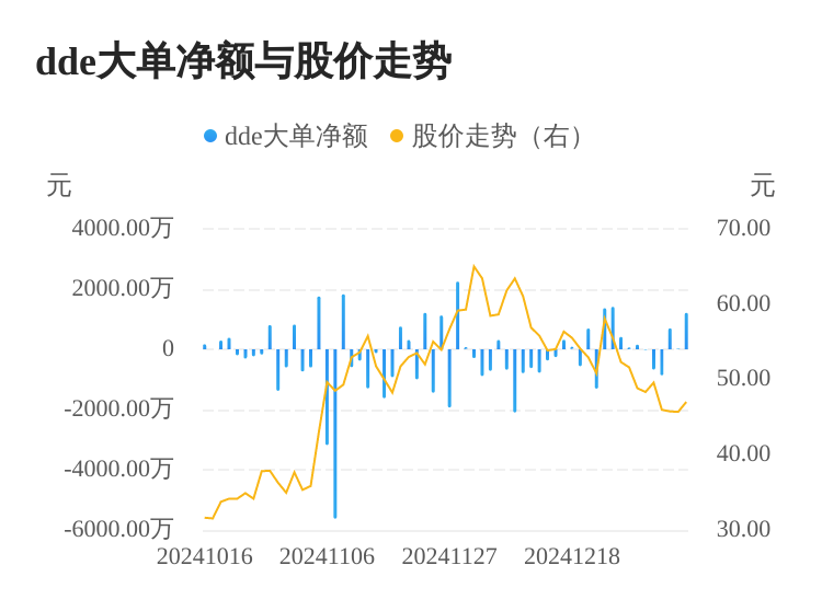 航运概念涨2.51%，主力资金净流入这些股