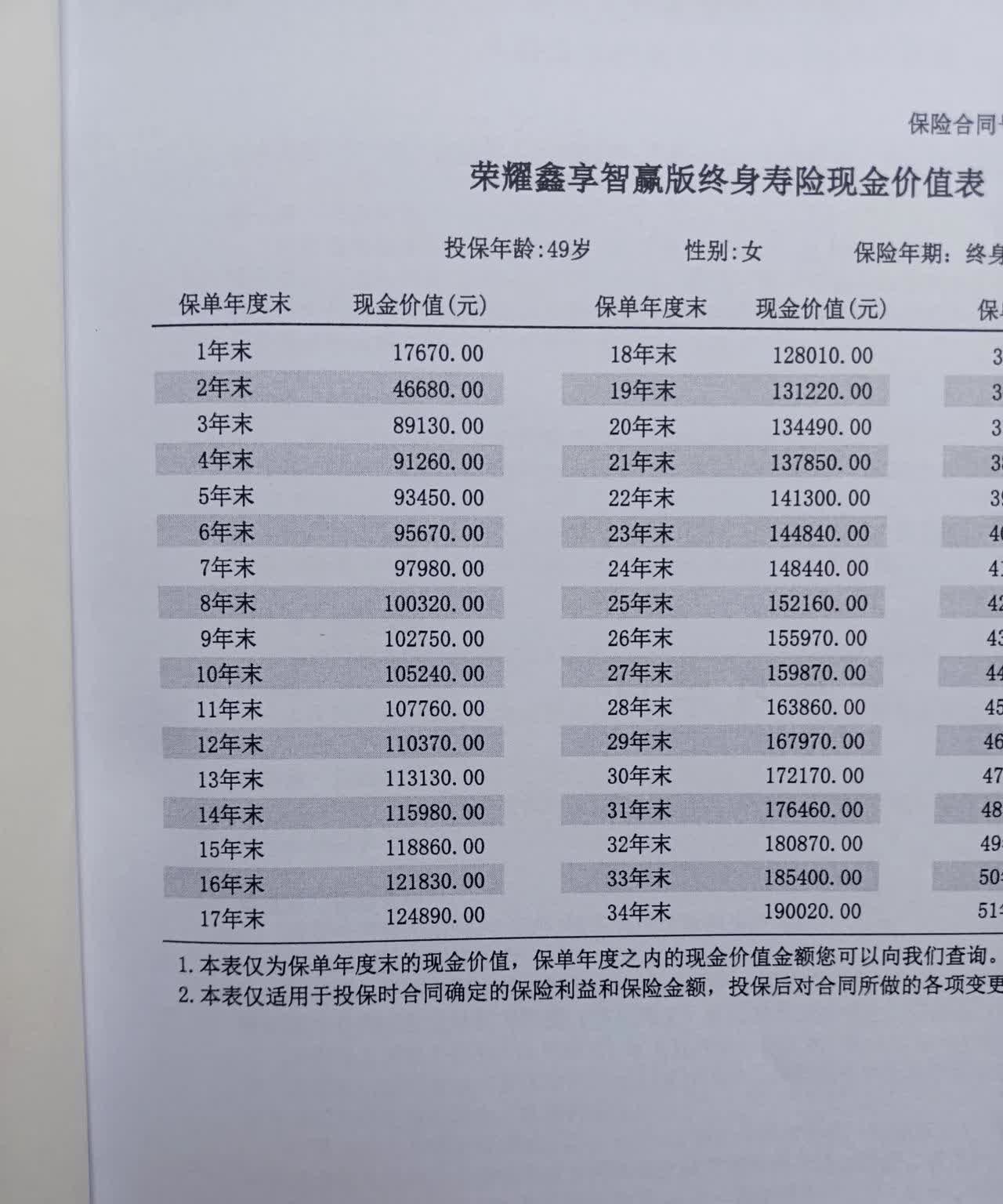 保险资管“2024成绩单”出炉 9家机构营收净利“双降”