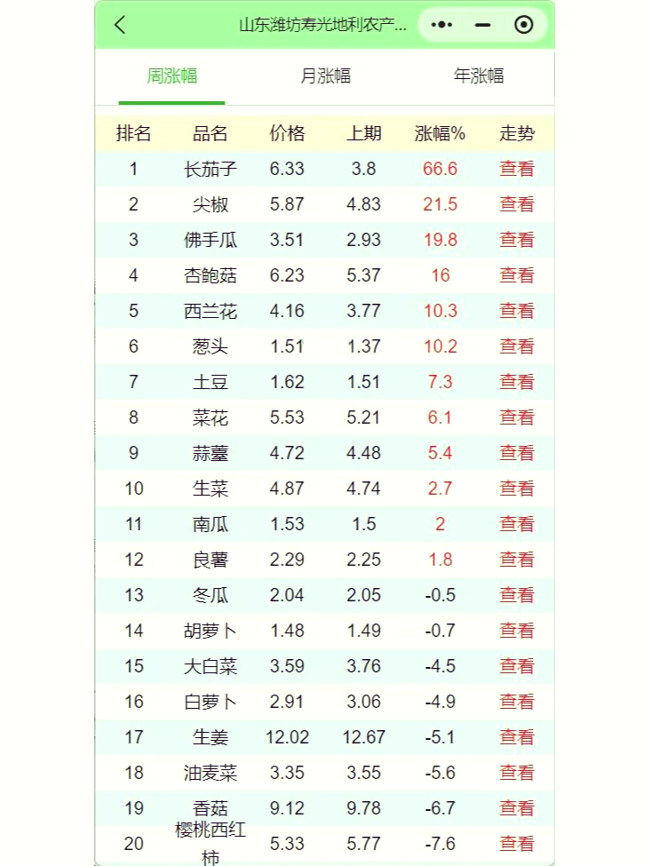 益生股份：公司6月父母代种鸡报价为50元/套 报价已上涨