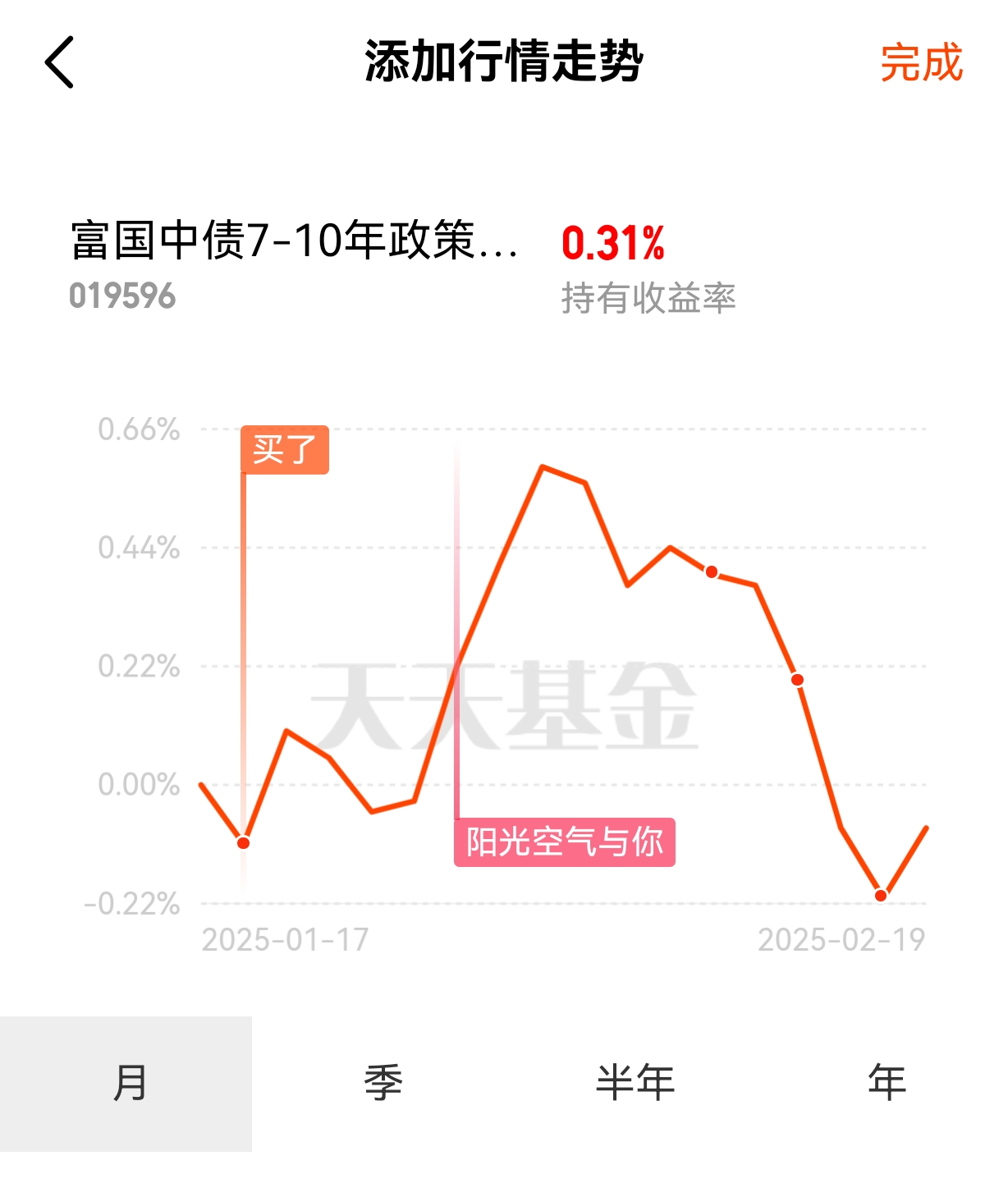 长短端利率走势分化 关税政策调整或引债市震荡