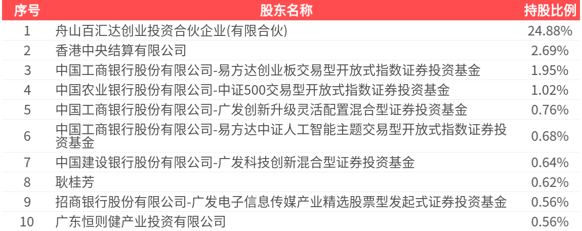 光环新网现4笔大宗交易 总成交金额6476.50万元