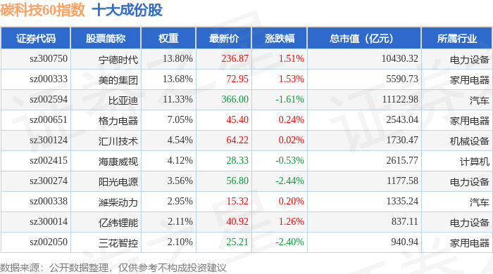 光环新网现4笔大宗交易 总成交金额6476.50万元
