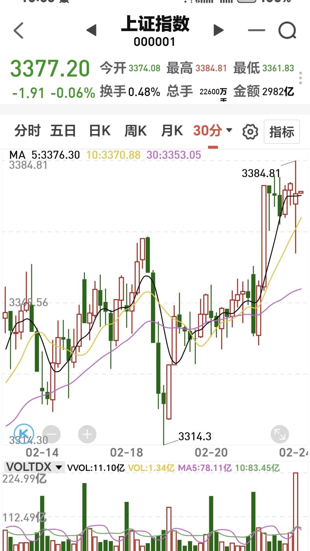 深证成指、创业板指、深证100等深市指数样本调整