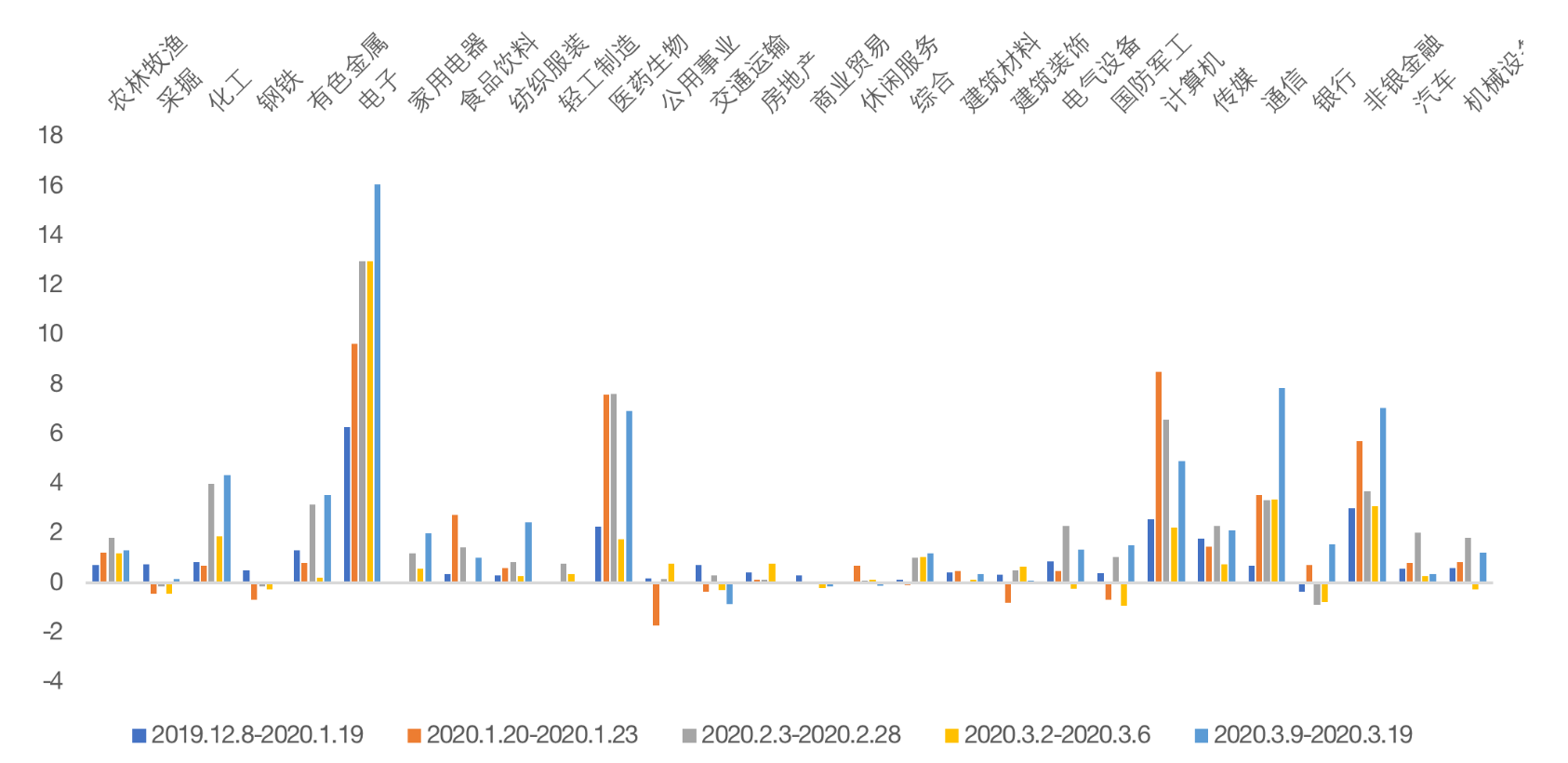 【首席观察】美债又暴跌 全球资本寻找“新诺亚方舟”