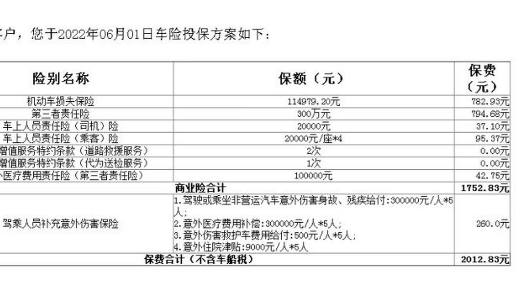 人保车险 品牌优势——快速了解燃油汽车车险,人保财险 _2025年产品防伪行业市场深度调研及未来发展趋势