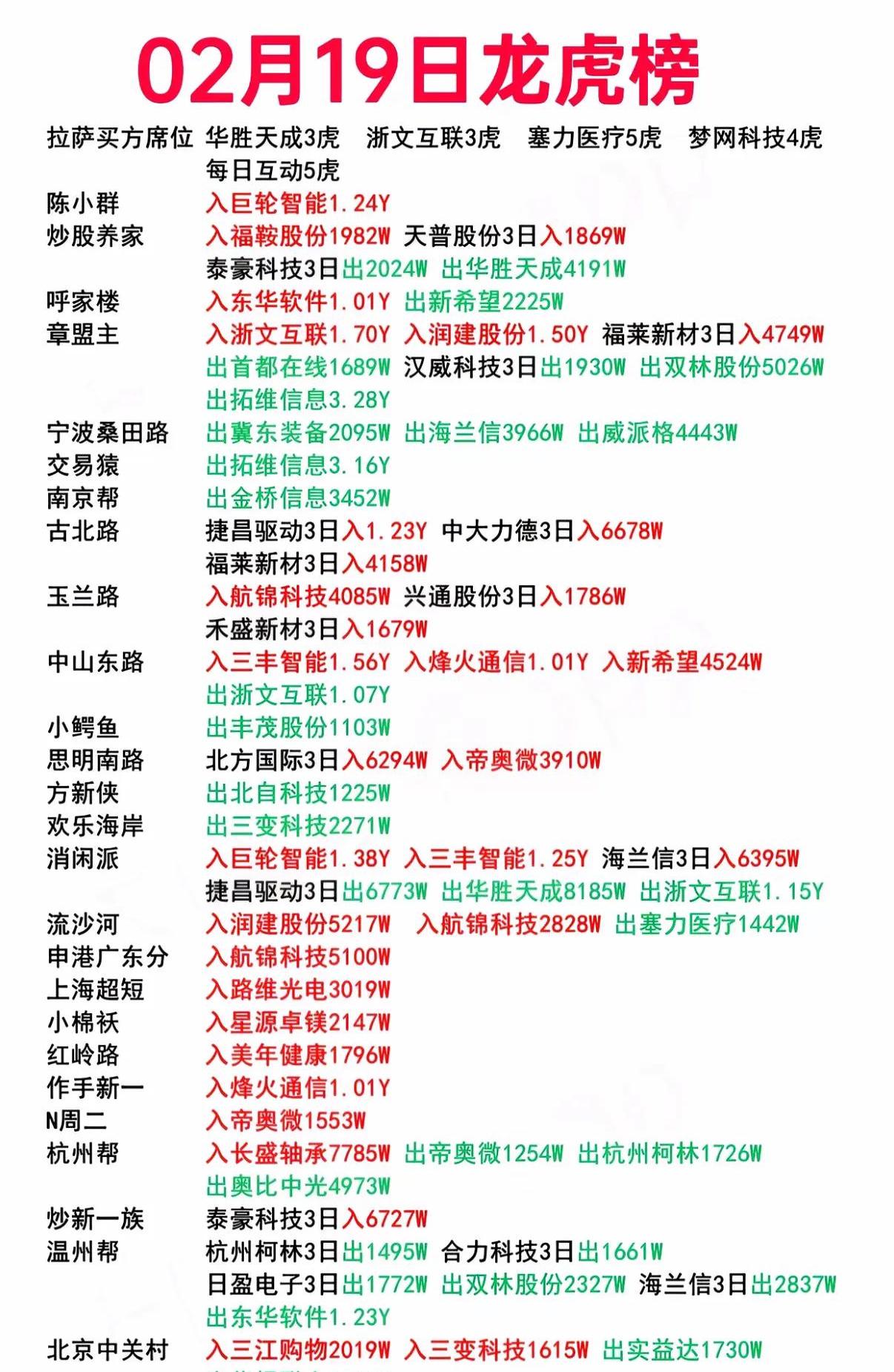 合锻智能龙虎榜数据(6月3日)
